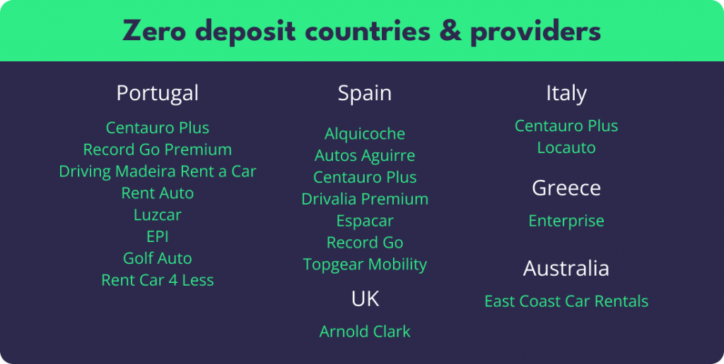 Portugal:
Centauro Plus
Driving Madeira Rent A Car
EPI
Golfauto
Luzcar
Record Go Premium
RentAuto
Rentcar4less

Spain:
Alquicoche
Autos Aguirre
Centauro Plus
Drivalia Premium
Espacar
Record Go
Topgear Mobility

Italy:
Centauro Plus
Locauto

Greece:
Enterprise

United Kingdom:
Arnold Clark

Australia:
East Coast Car Rentals
