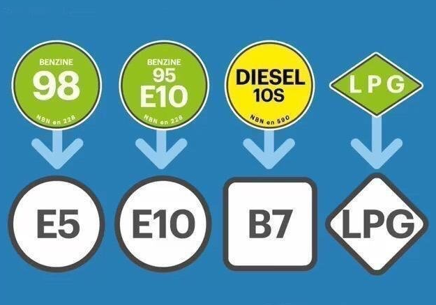 Updated fuel pump logos in Europe