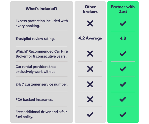 Zest Car Rental B2B Product comparison Travel Agents Scheme